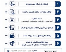 نحوه تمدید پروانه کسب اتحادیه صنف پارچه فروشان تهران