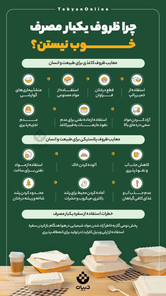 عدم بکارگیری ظروف یکبار مصرف